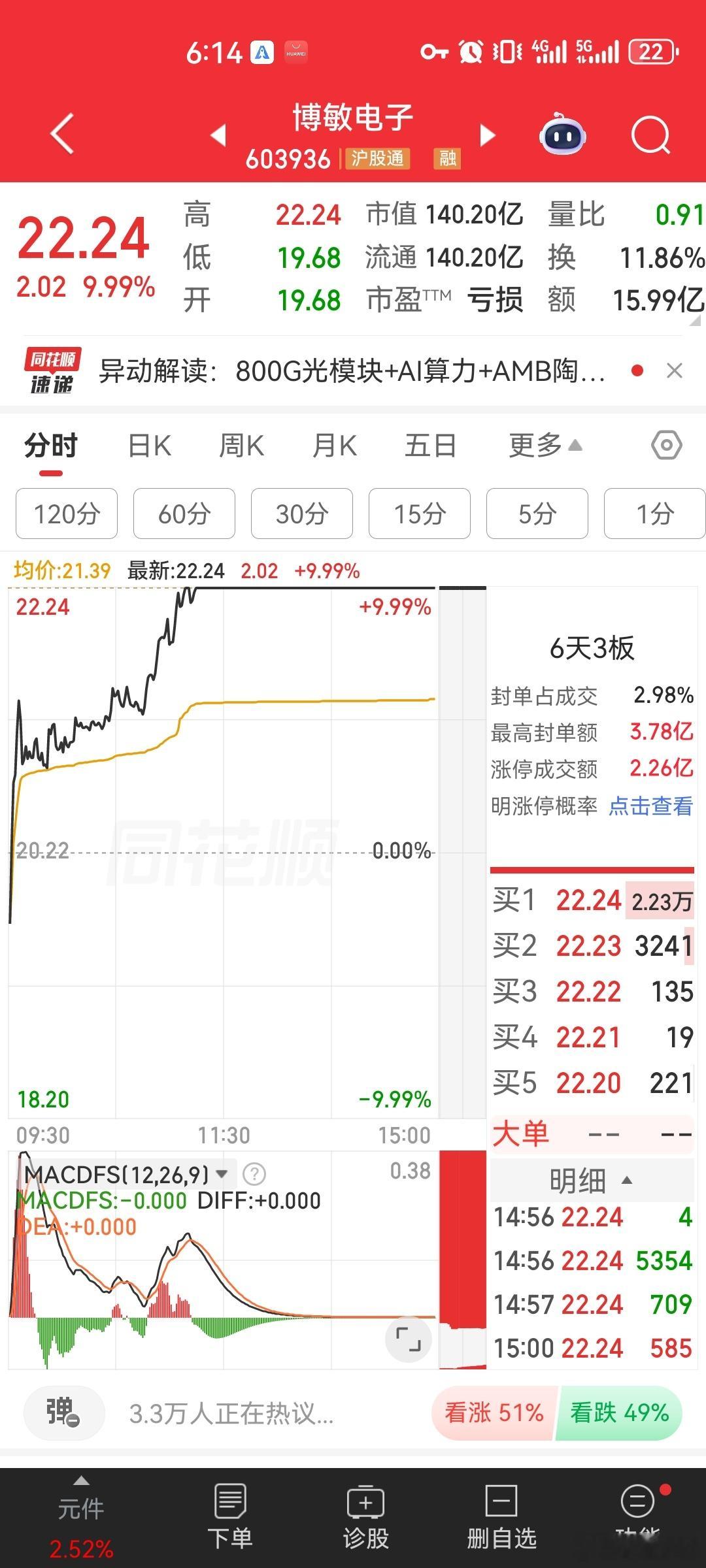算电协同再次冲上财经榜，算电协同大有可为！算电协同概念已经不知不觉中经过几次高潮