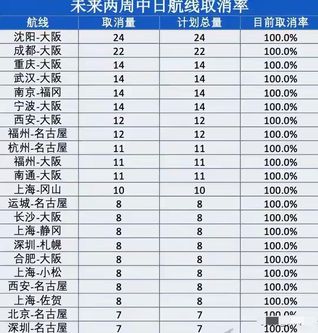 万万没想到，46条中日航线刚全部取消，就炸出来一群“妖魔鬼怪”

2025年末的