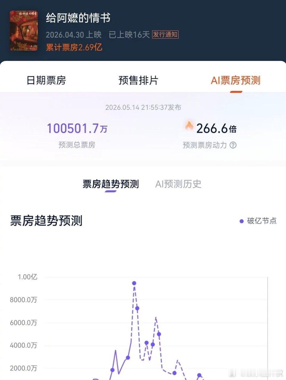 给阿嬷的情书 暴走老奶谁给《给阿嬷的情书》起的爱称－“暴走老奶”真的笑死了，不过