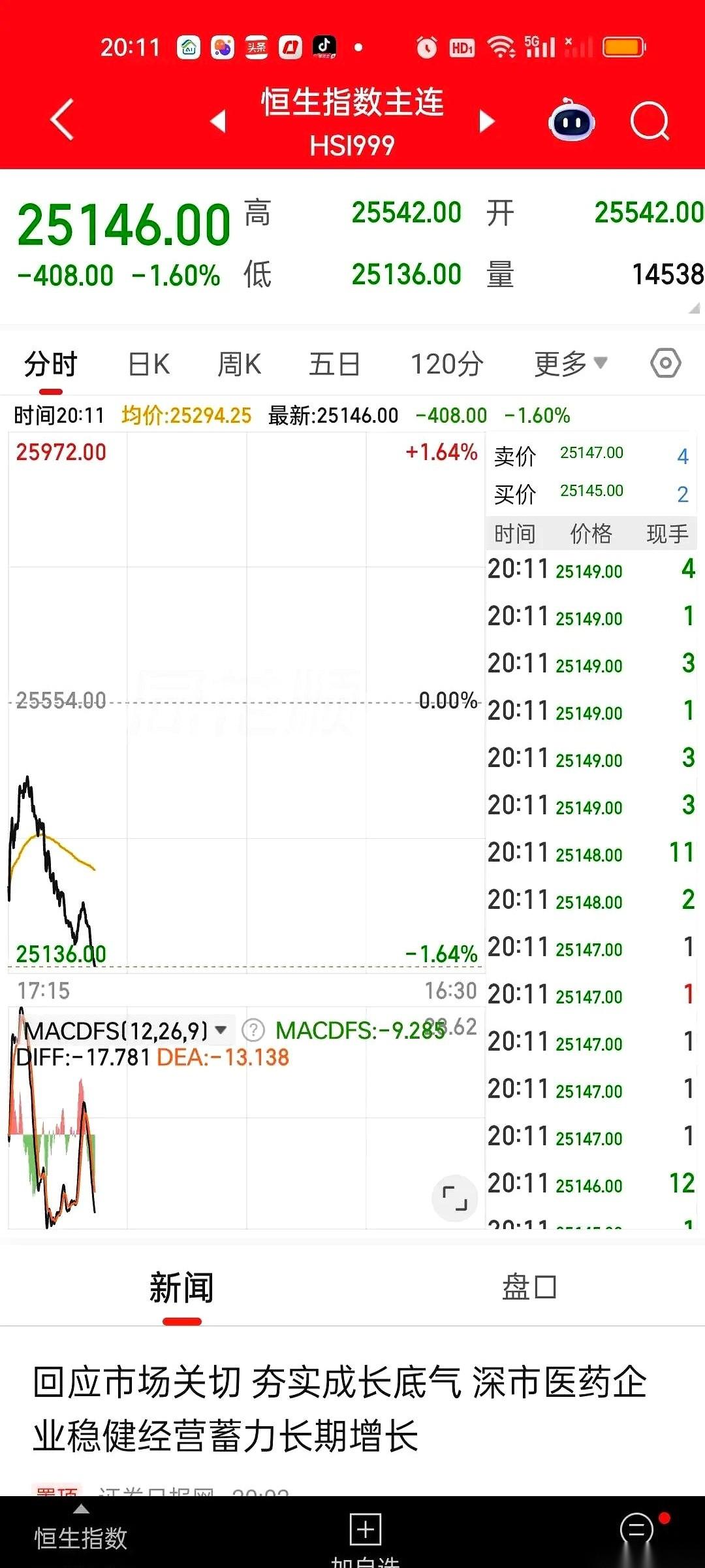 中国证监会的一纸通告，落下来了。
屏幕另一头，恒生指数主连的K线，连一秒的犹豫都