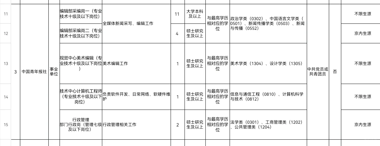 中国青年报2025校招启动丨有户有编