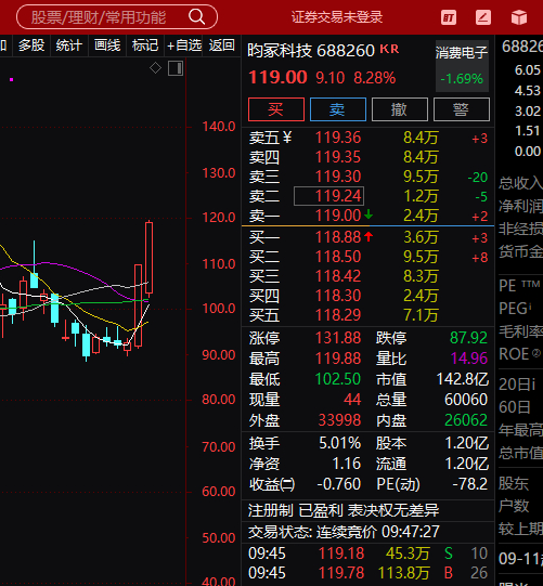 昀冢科技给我冲啊冲啊，牛逼克拉斯 ​​​