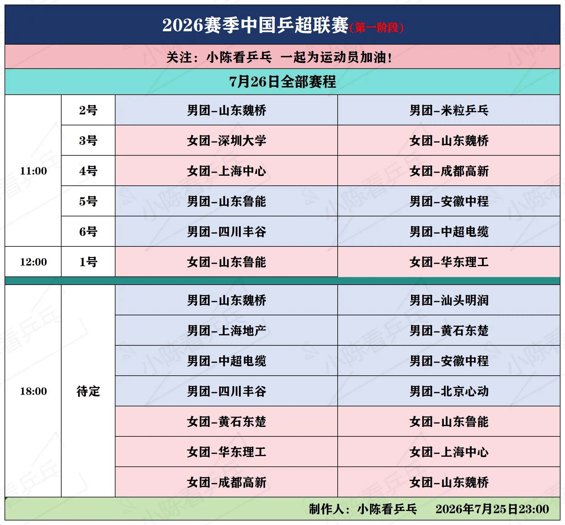 2026赛季中国乒超联赛7月26日赛程。2026赛季中国乒超联赛7月2...