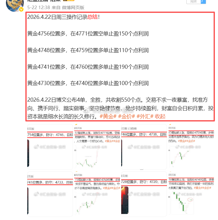 周总结2026.4.20—2026.4.24  周内共公布21单交易策略，斩获2