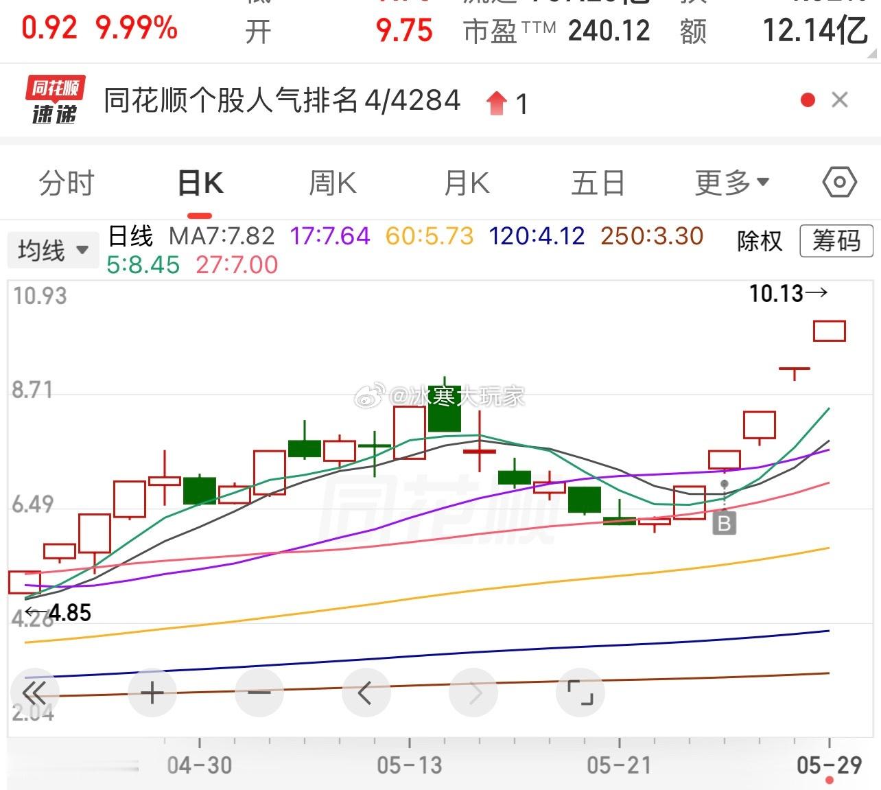 花店➕1-2的新仓。收工！其他兴趣不大。河段我没买。犹豫了一下。 