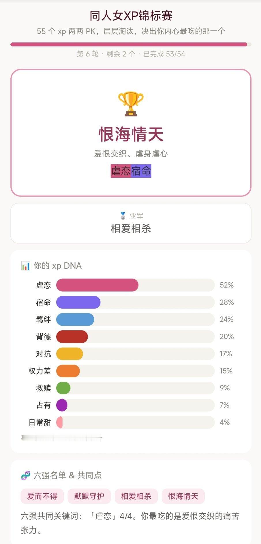 有点太爱虐恋情深了
