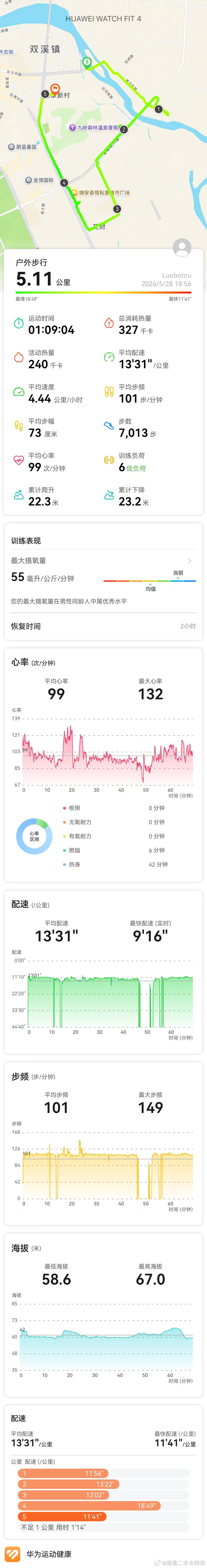 今天的运动量到位了的