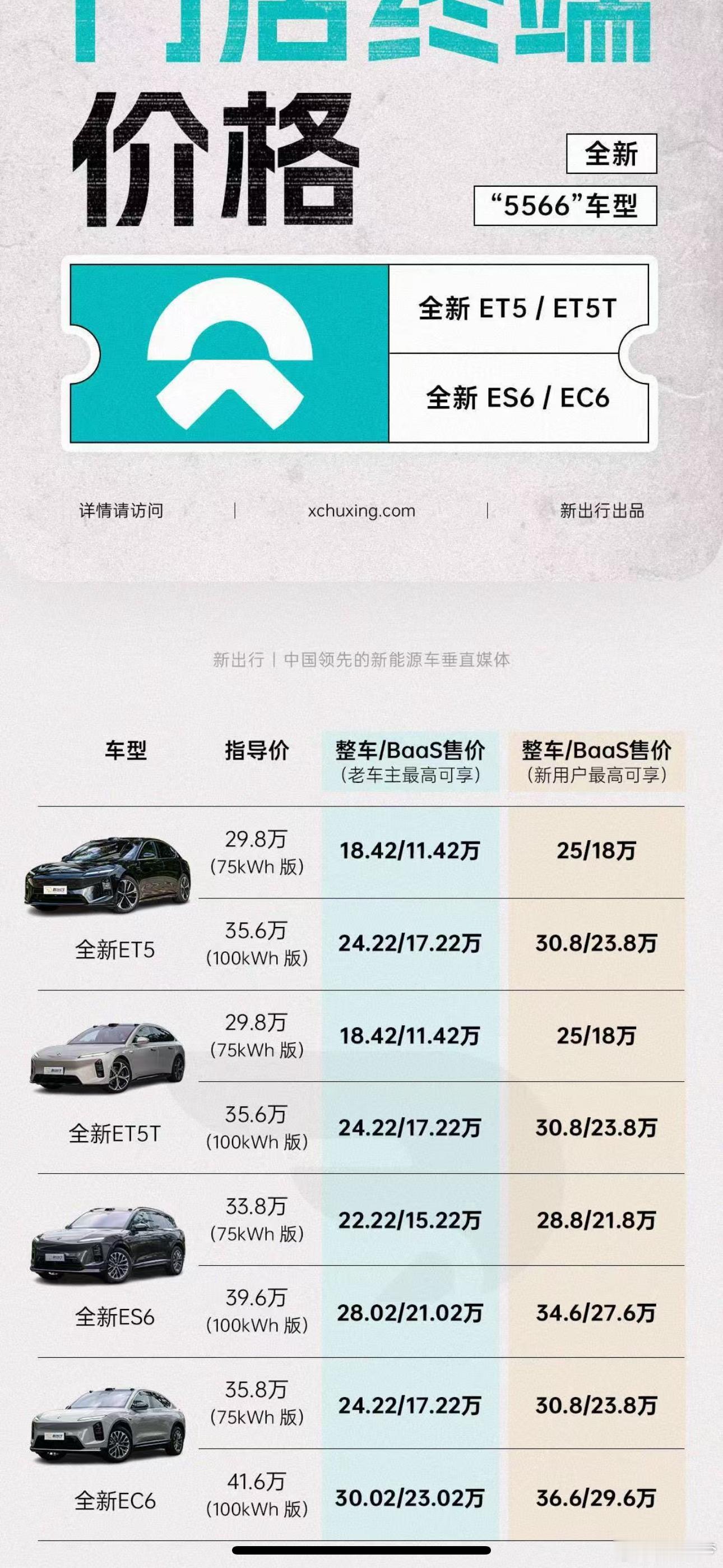 这个图还是很直接的，蔚来的售价在一些优惠叠加后很多人算的不大明白当晚很多老车主现