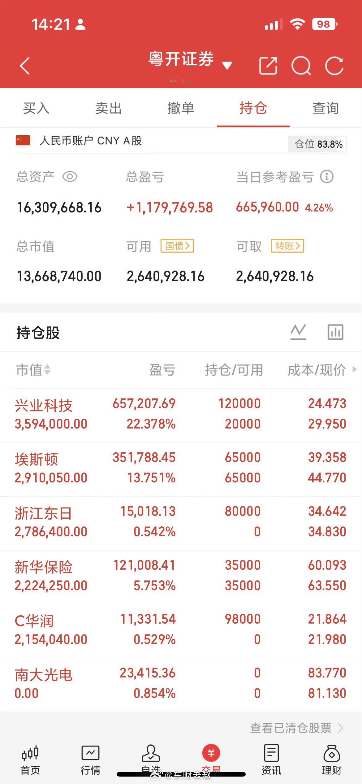 A股尾盘半小时主力资金动向及市场总结今日尾盘半小时，主力资金呈现高低切换、避险防