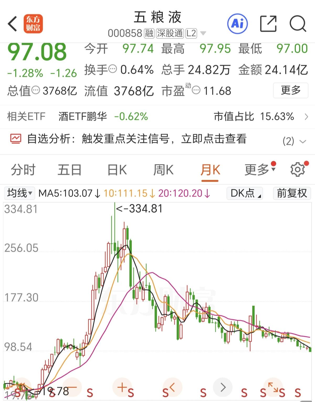 五粮液2025年业绩突变，令投资者惊愕不已！原来，五粮液对收入确认规则进行了变更