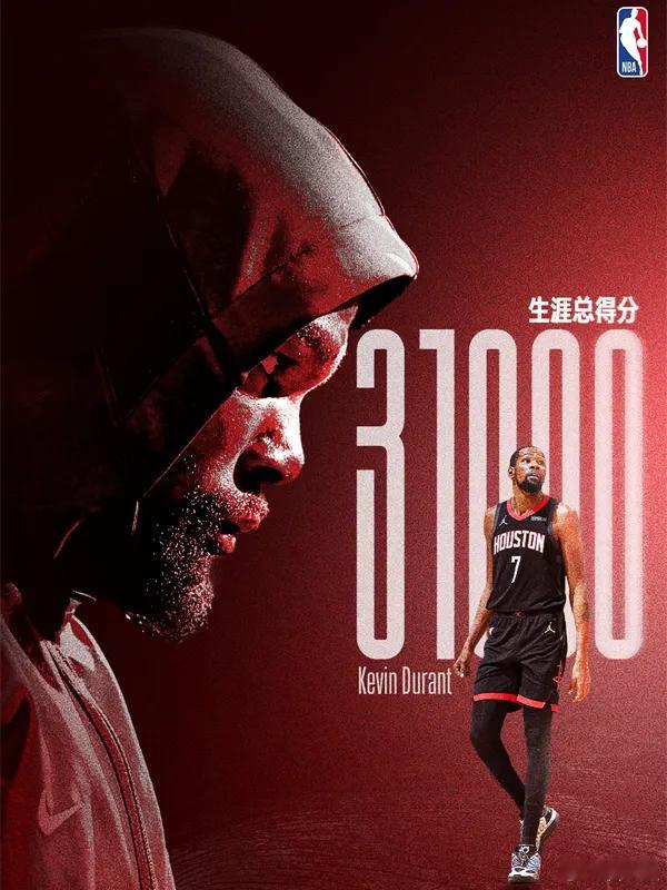 杜兰特生涯总得分破31000分 追平詹姆斯并列历史第三快北京时间12月6日，NB