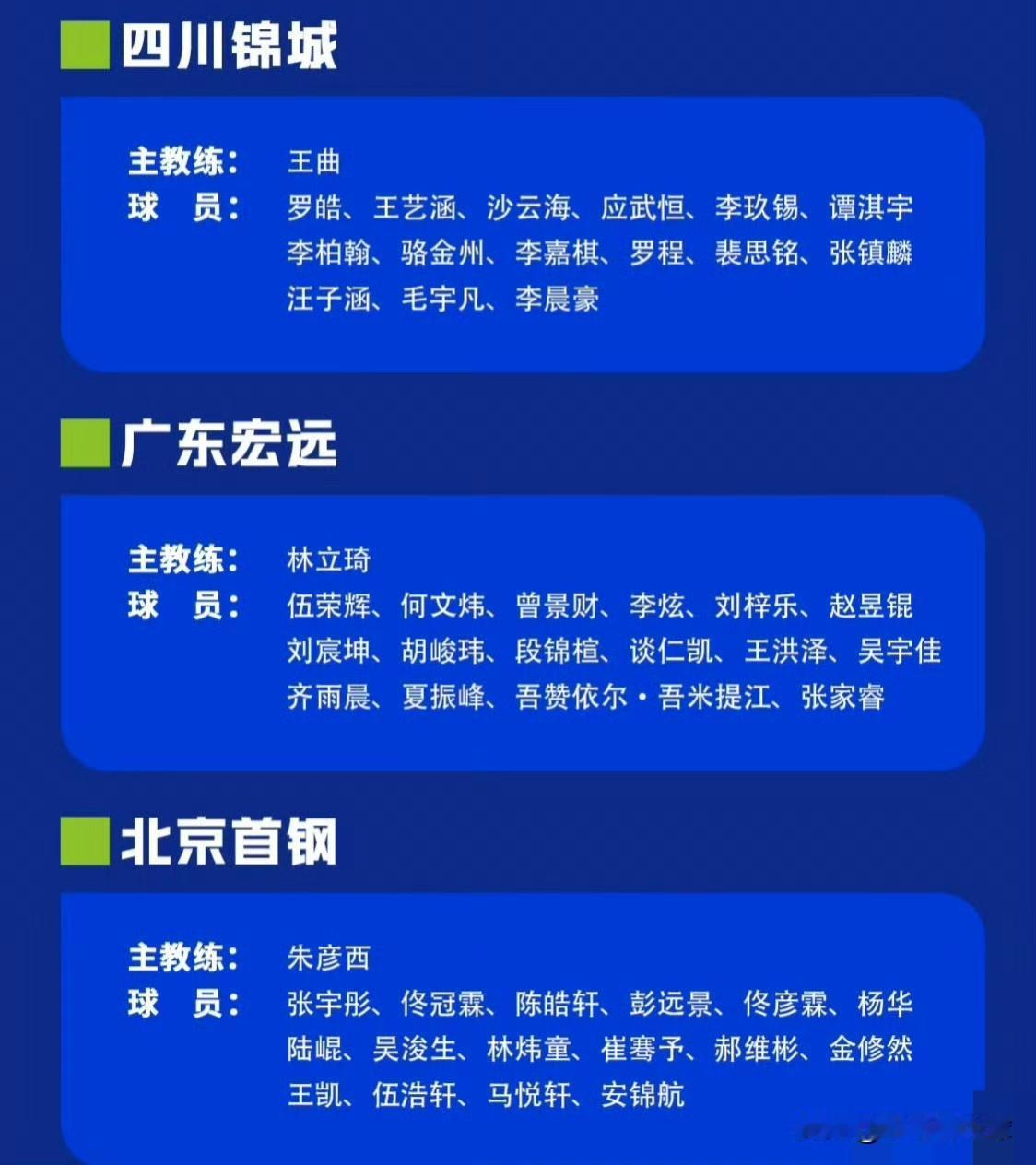 广东宏远男篮U19大名单出炉；王洪泽夏振峰领衔！
广东宏远男篮U19大名单已于近