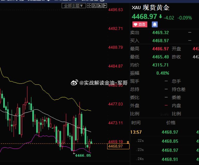 4468多 参考特朗普怎么了黄金黄金分析 ​​​