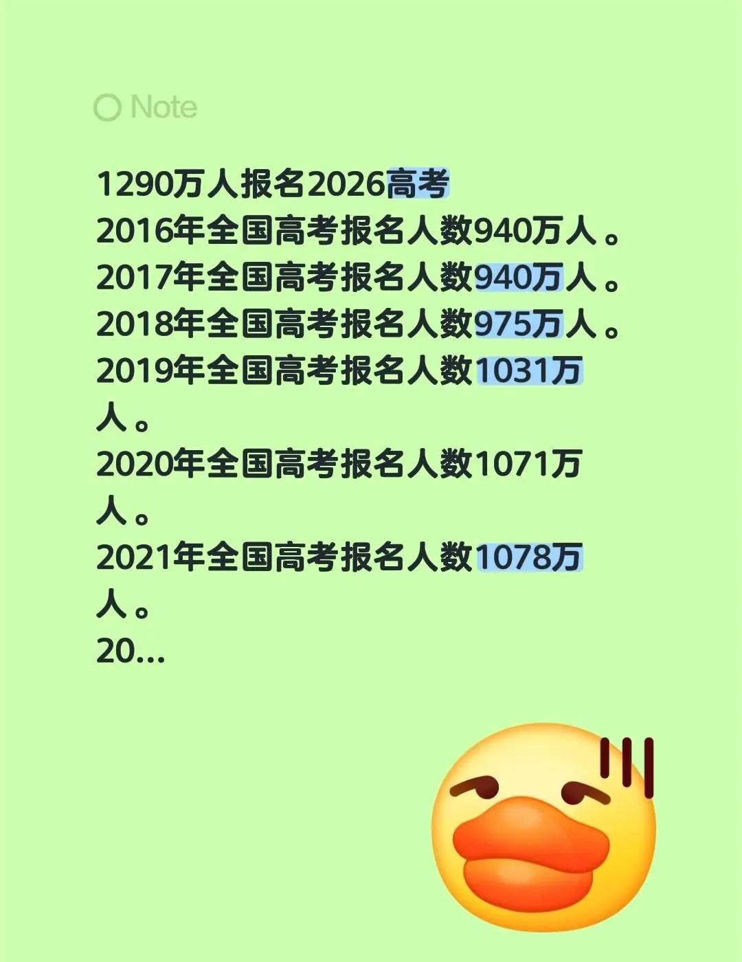 1290万人报名2026高考2016年全国高考报名人数940万人。2017年全国