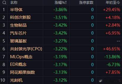 【10月8日午评：午后需重点关注3800点附近的支撑力度 如果指数在当前位置能止