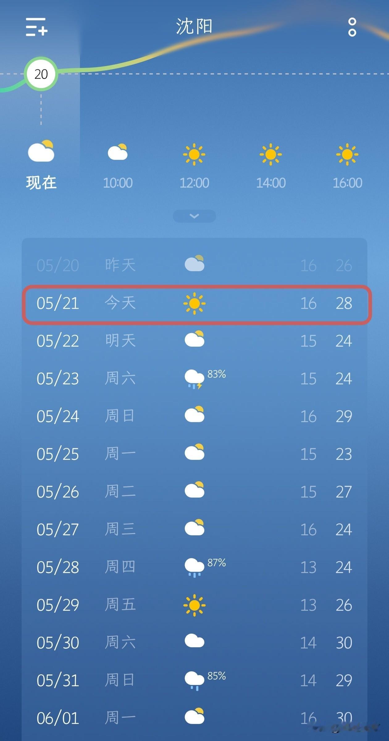 晴暖赴赛场，热血启新程——沈阳天气播报与东北超赛事寄语…
 
今日沈阳晴空万里，