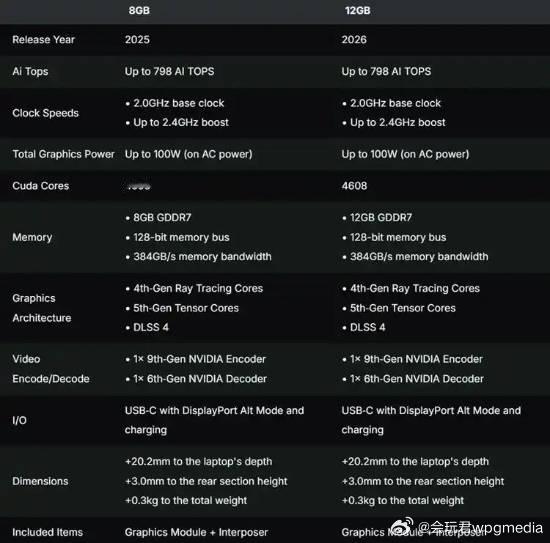 12GB版本RTX 5070公布英伟达正式发布了GeForce RTX 5070