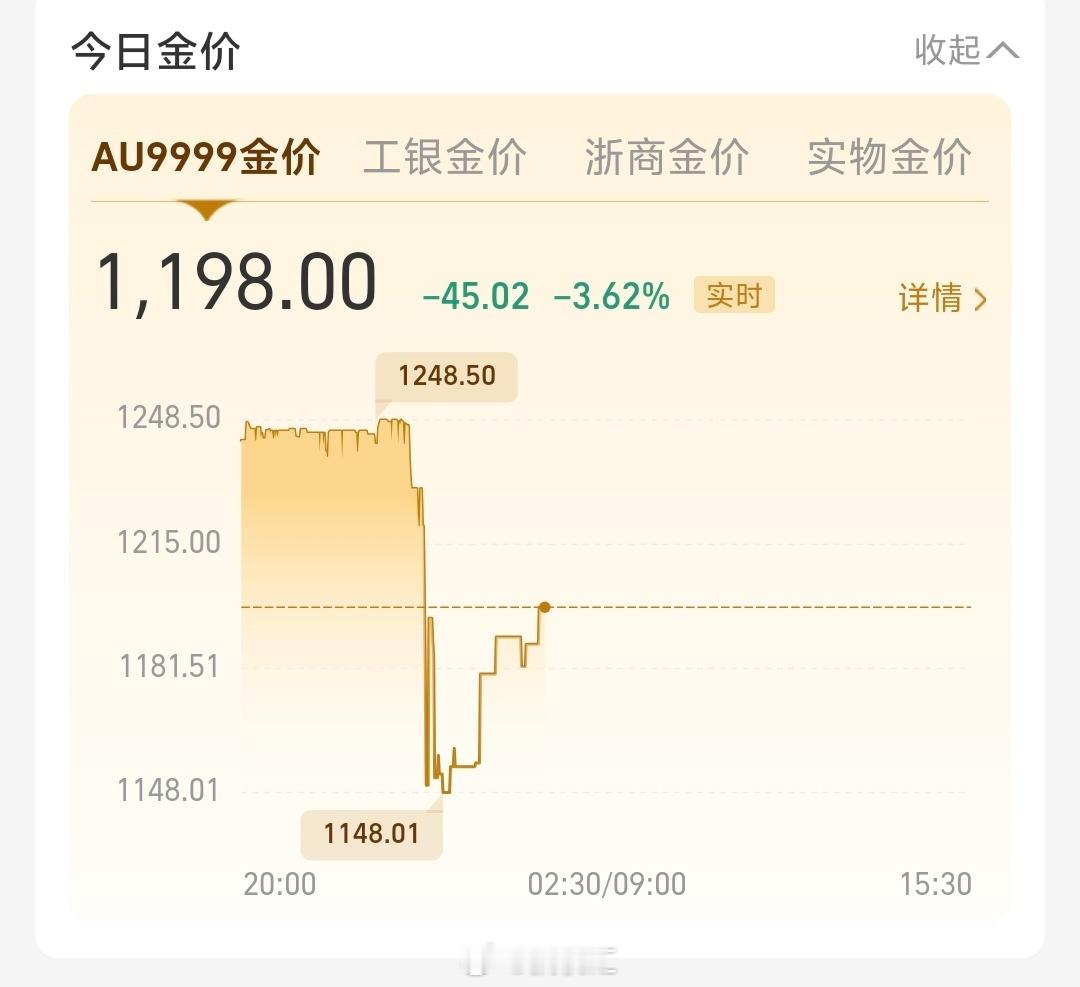 黄金暴跌，有多少人还没睡在盯着这个画面呢？真的像过山车一样，来回波动。 