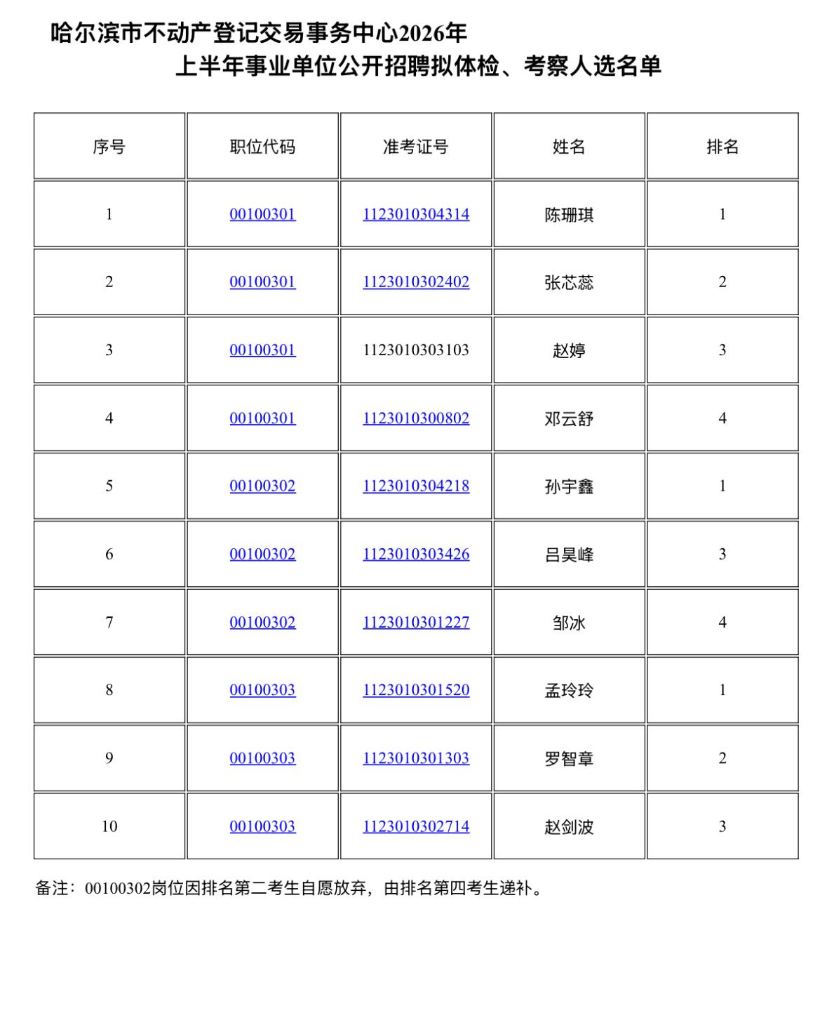 【黑龙江哈尔滨】哈尔滨市不动产登记交易事务中心2026年上半年事业单位公开招聘拟