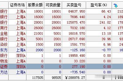 银行股涨的快冒烟了，到顶了吗我觉得没有，但是短期可能快回调了，预计再涨两天吧，个