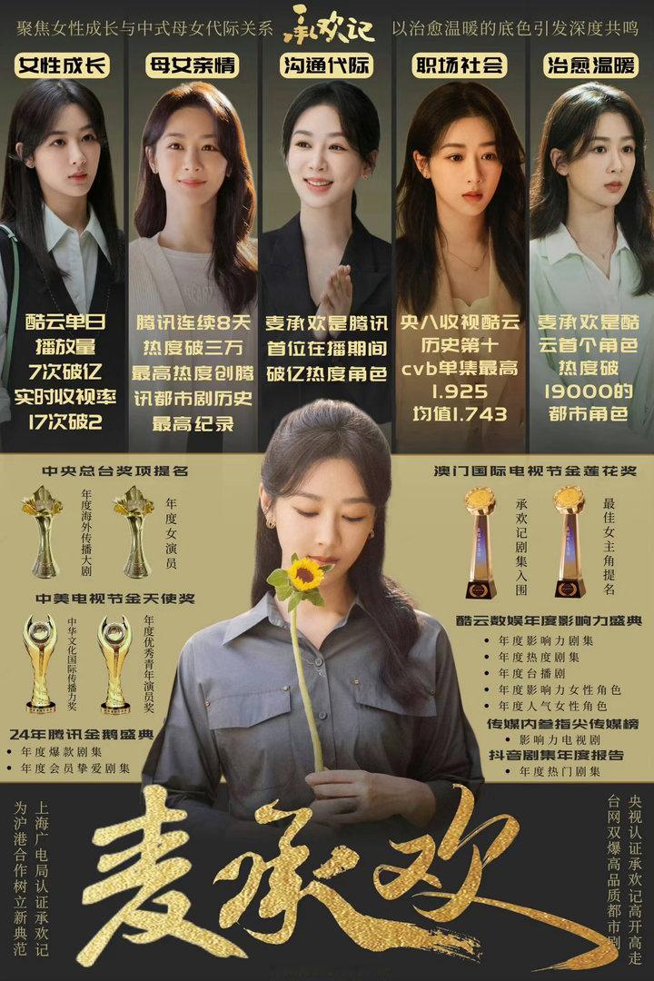 台网双爆《承欢记》：🏆腾讯热度峰值30519，连续8天热度破3万；🏆收视率c