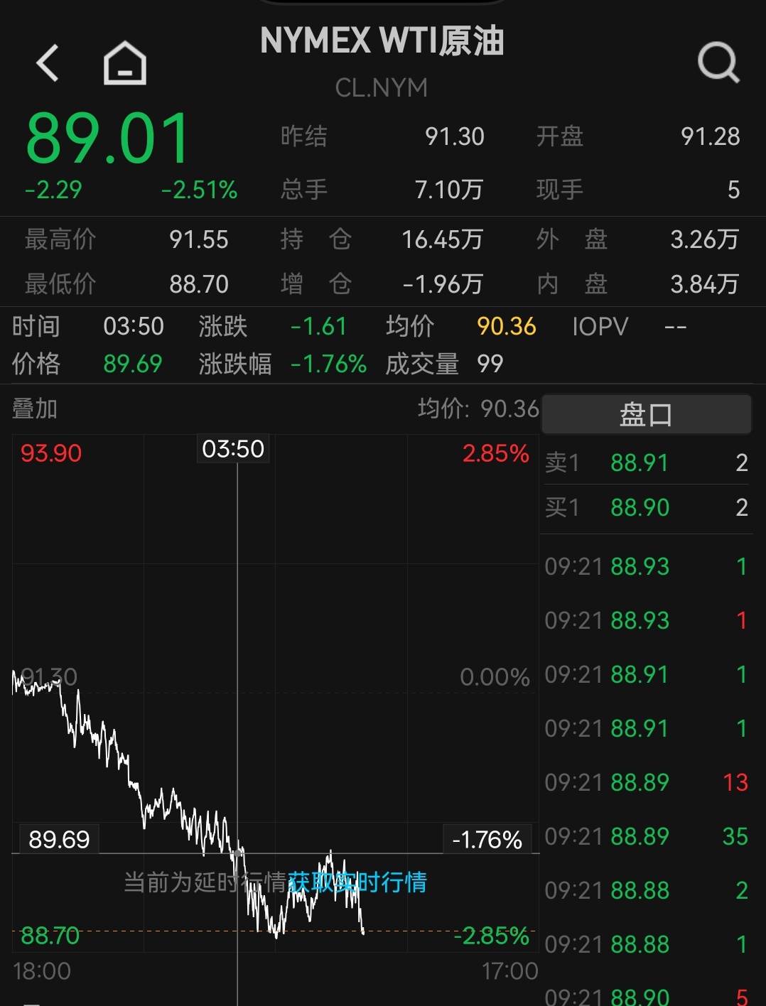 油价都还没到历史新高，不要慌张现在油价是89美元一桶，90美元又是一个比较敏感的