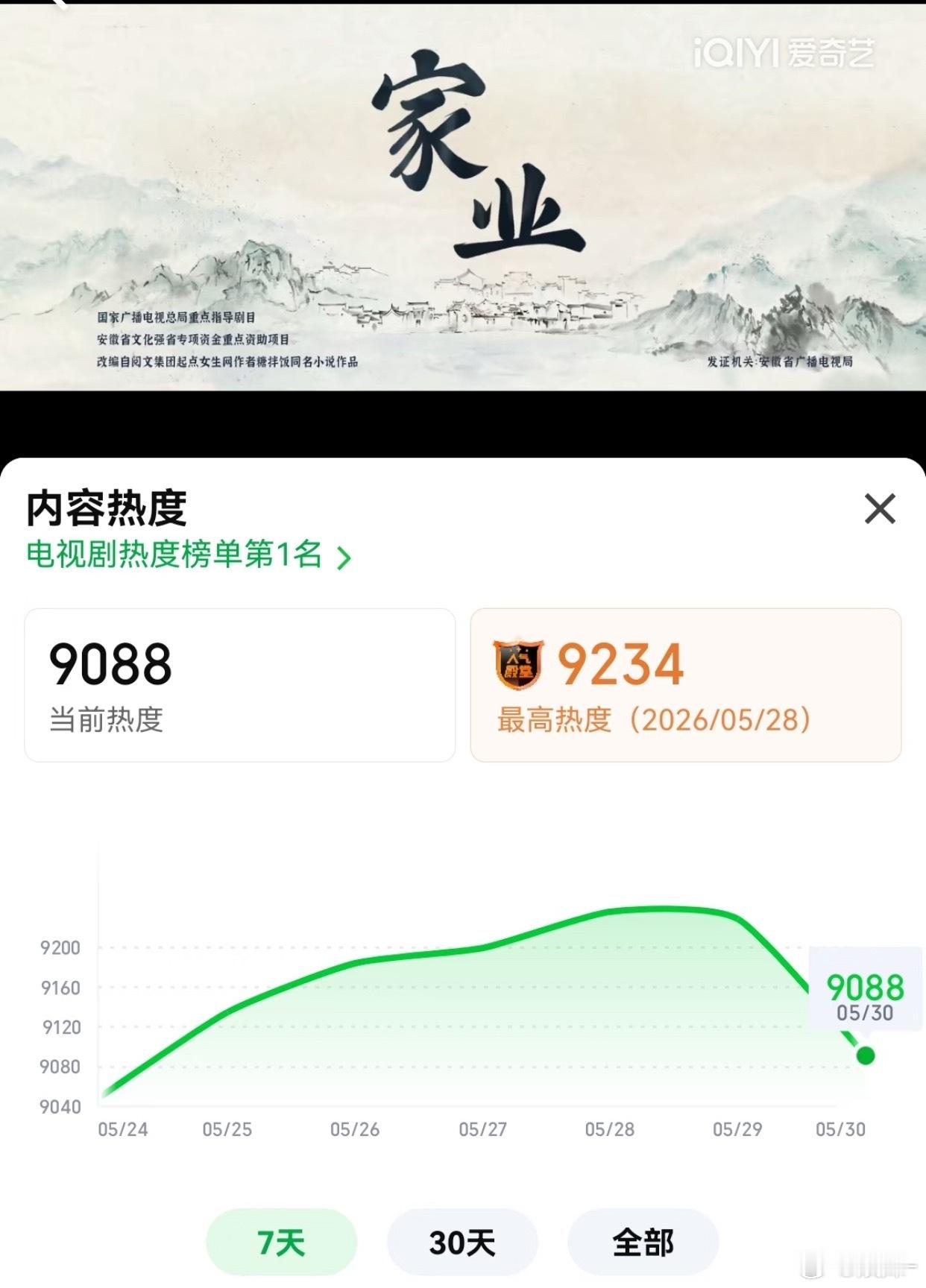 尽量托举吧。我觉得她们挺宠粉即使破不了也会给你们看落地签的 