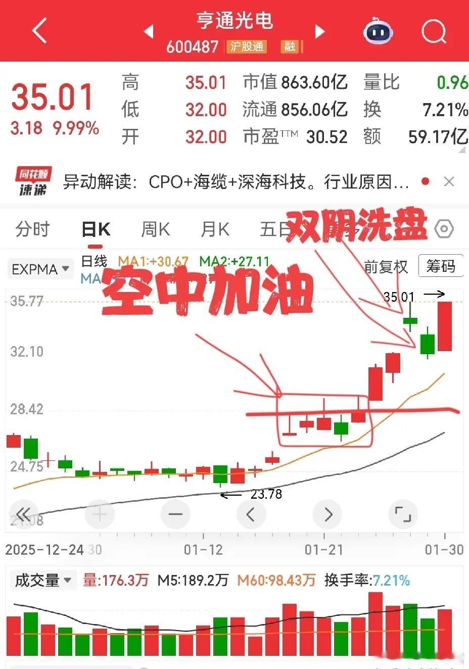 亨通光电周五封板的惊艳，藏着最传神的技术语言 1月22日和粉丝朋友们分享过它的空