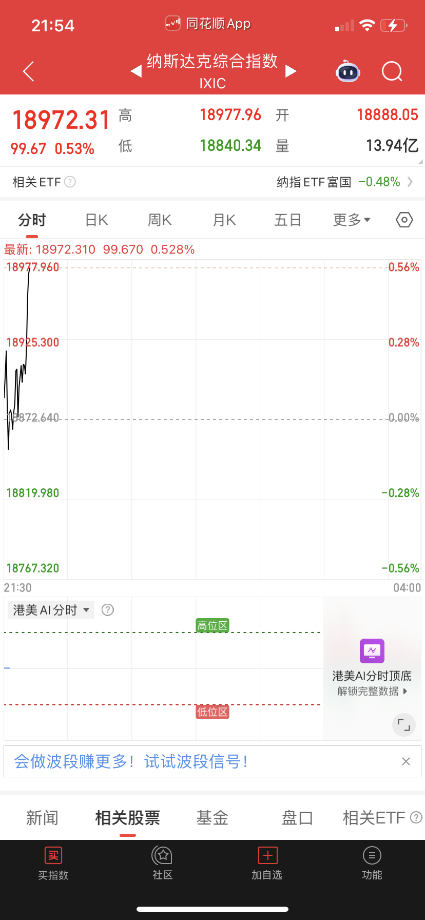 搜噶，飙起来了？ ​​​