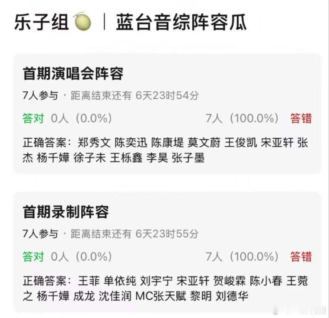 蓝台综艺《国粤无双》嘉宾：拟邀成龙、王菲、萧亚轩、李宇春、张杰、宋亚轩。简介：今