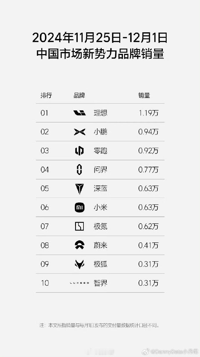 借着一张图微博车圈吵开了花，为什么零跑KOC没有参战？？零跑是没KOC吗！ 