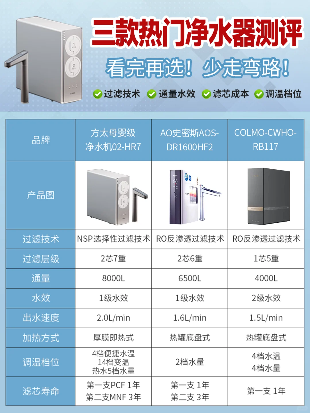 家用净水器是智商税？那是你没有选对！