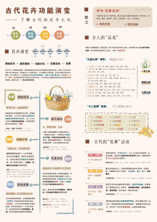 三分钟了解古代的花卉文化