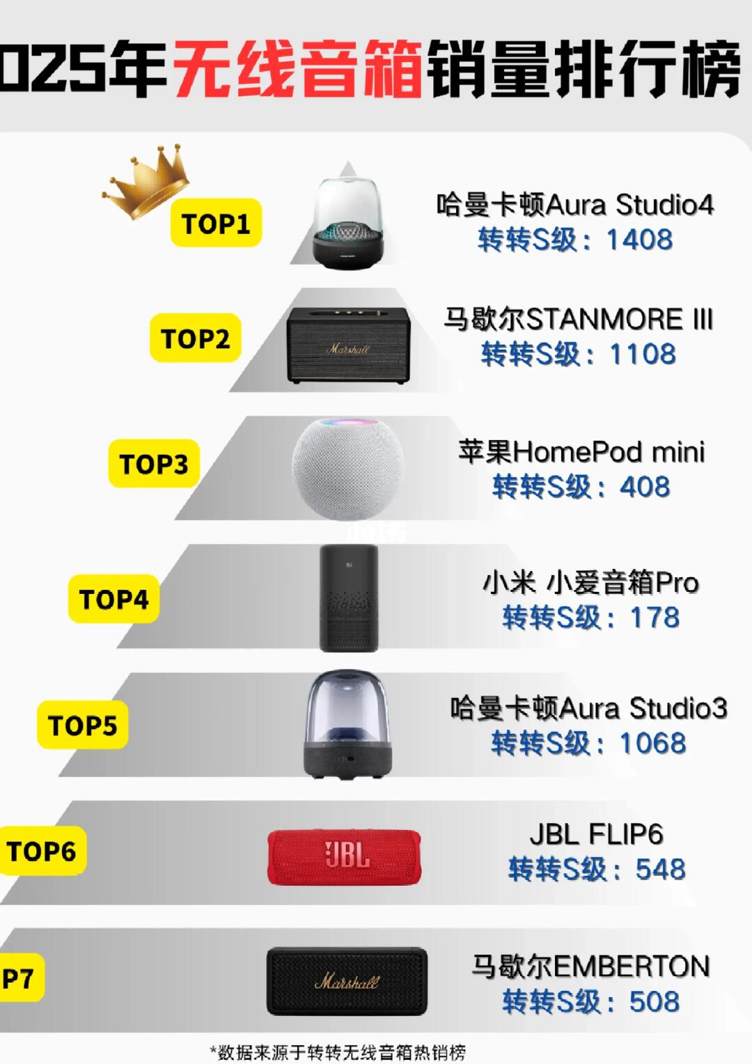2025年无线音箱销量排行榜
