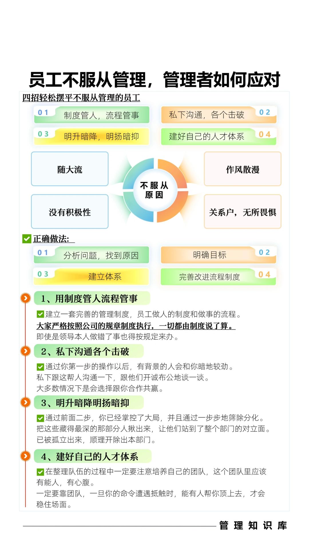 ✅员工不服从管理，管理者如何应对