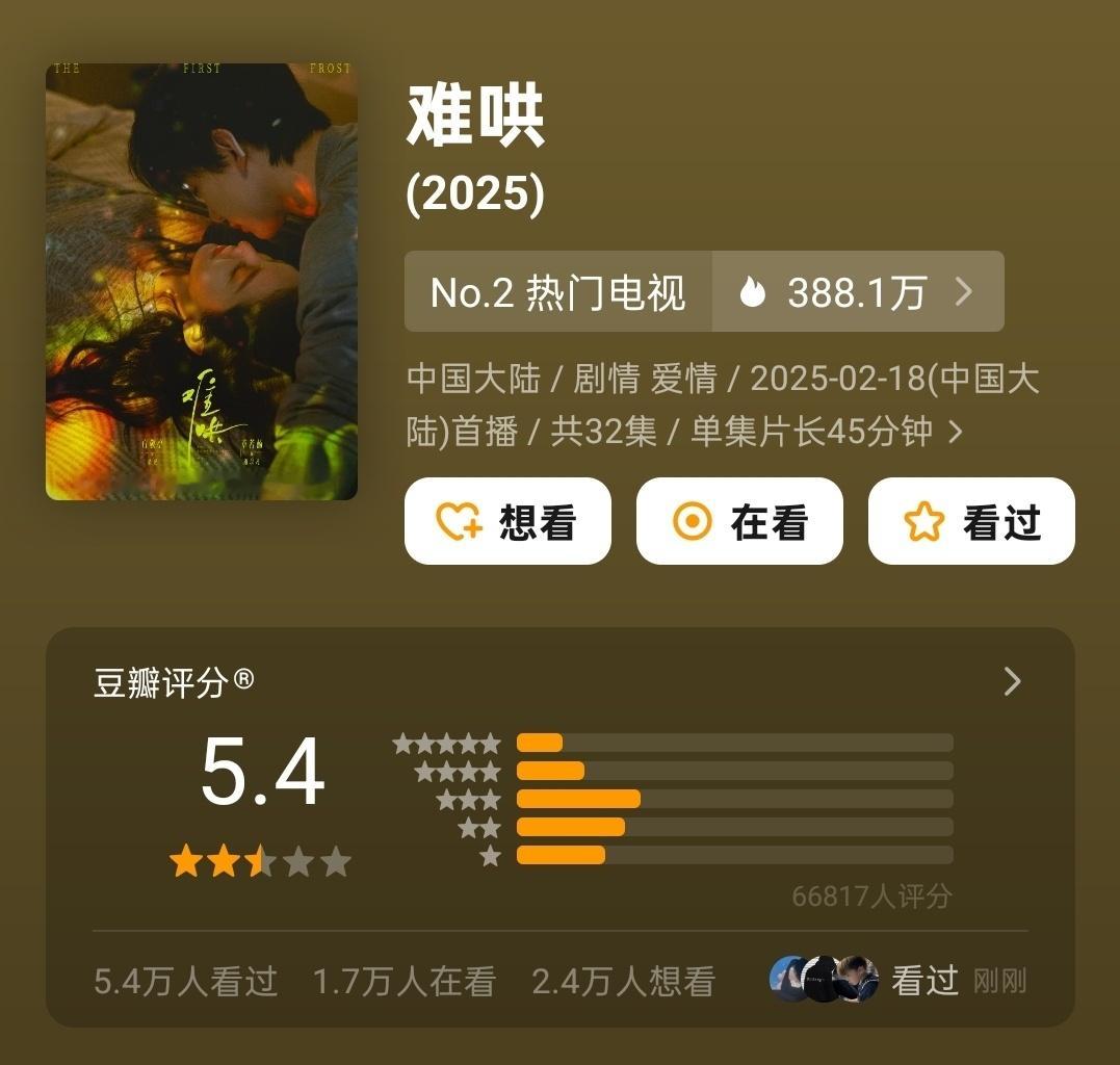 【白敬亭+章若楠主演的 难哄豆瓣开分5.4  】不知不觉《难哄》豆瓣终于开分是5