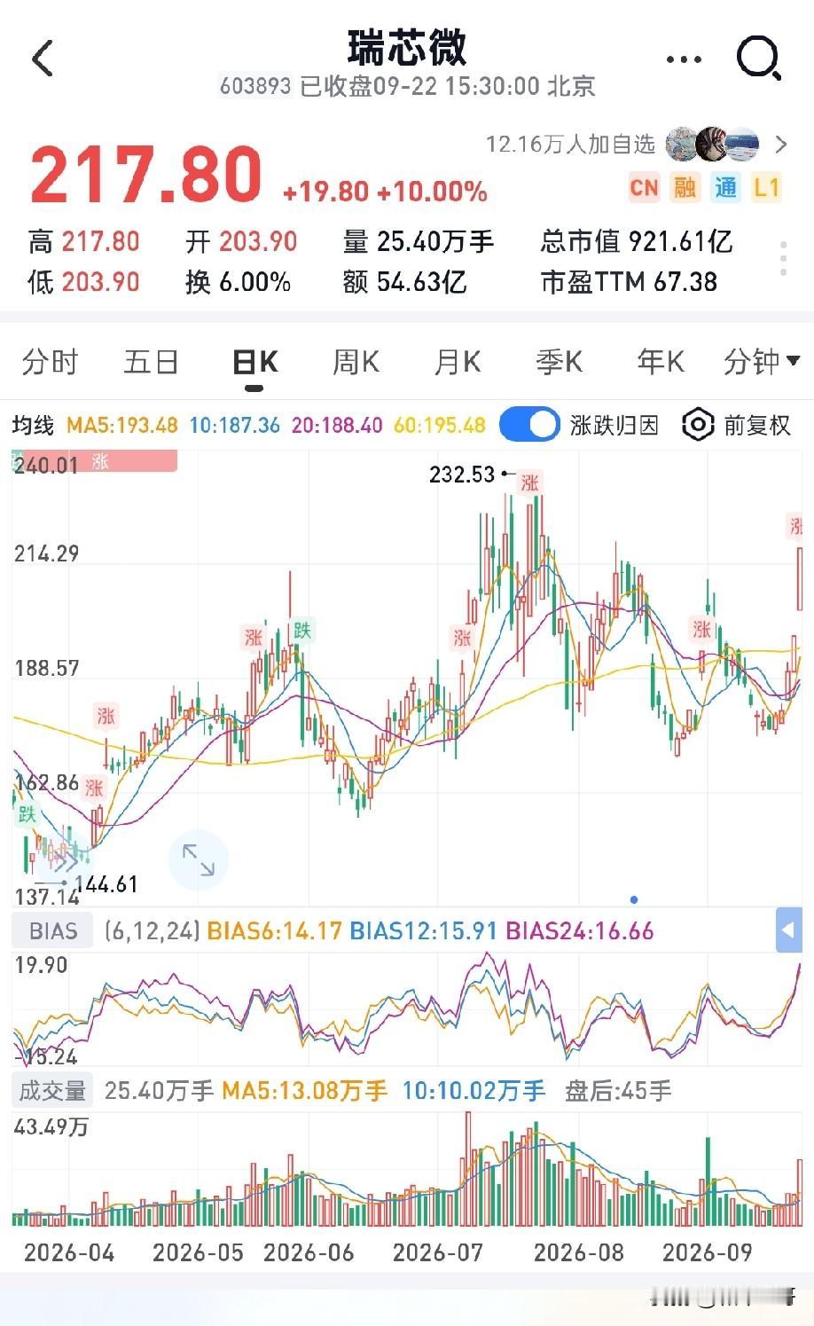 沉寂调整整整两年，端侧应用板块，这一轮要重回市场主线？
经历长达两年的深度回调，