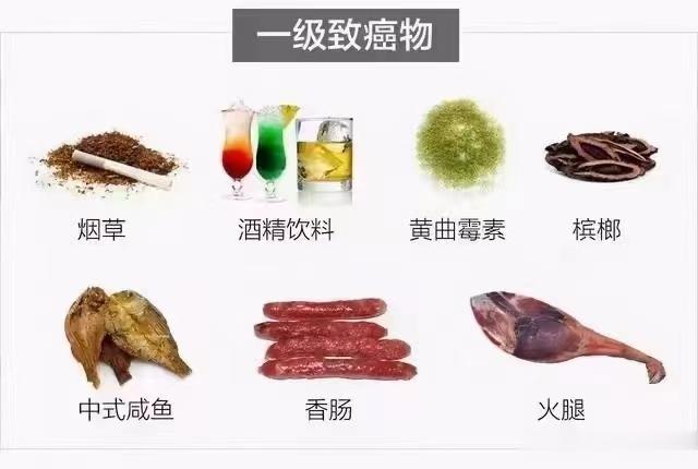 #这个问题吃什么##全民慢病健康科普计划##吃出好代谢# 6类食物增加患癌风险：