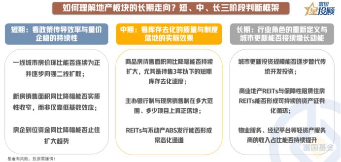 地产板块趋势分析：未来路在何方？

828新政制度正在重构房地产板块的逻辑：制度