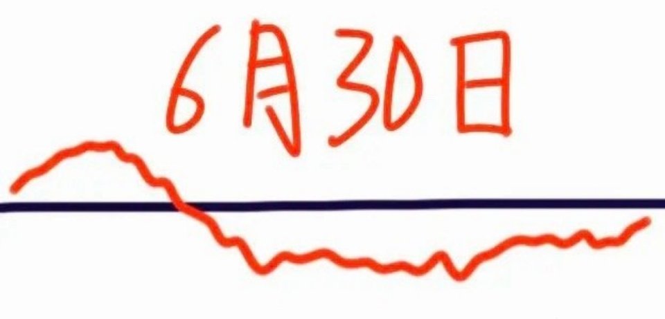 明天是A股本月最后一个交易日，大盘会怎么走呢？下面就是我的看法：请看图，预计到时