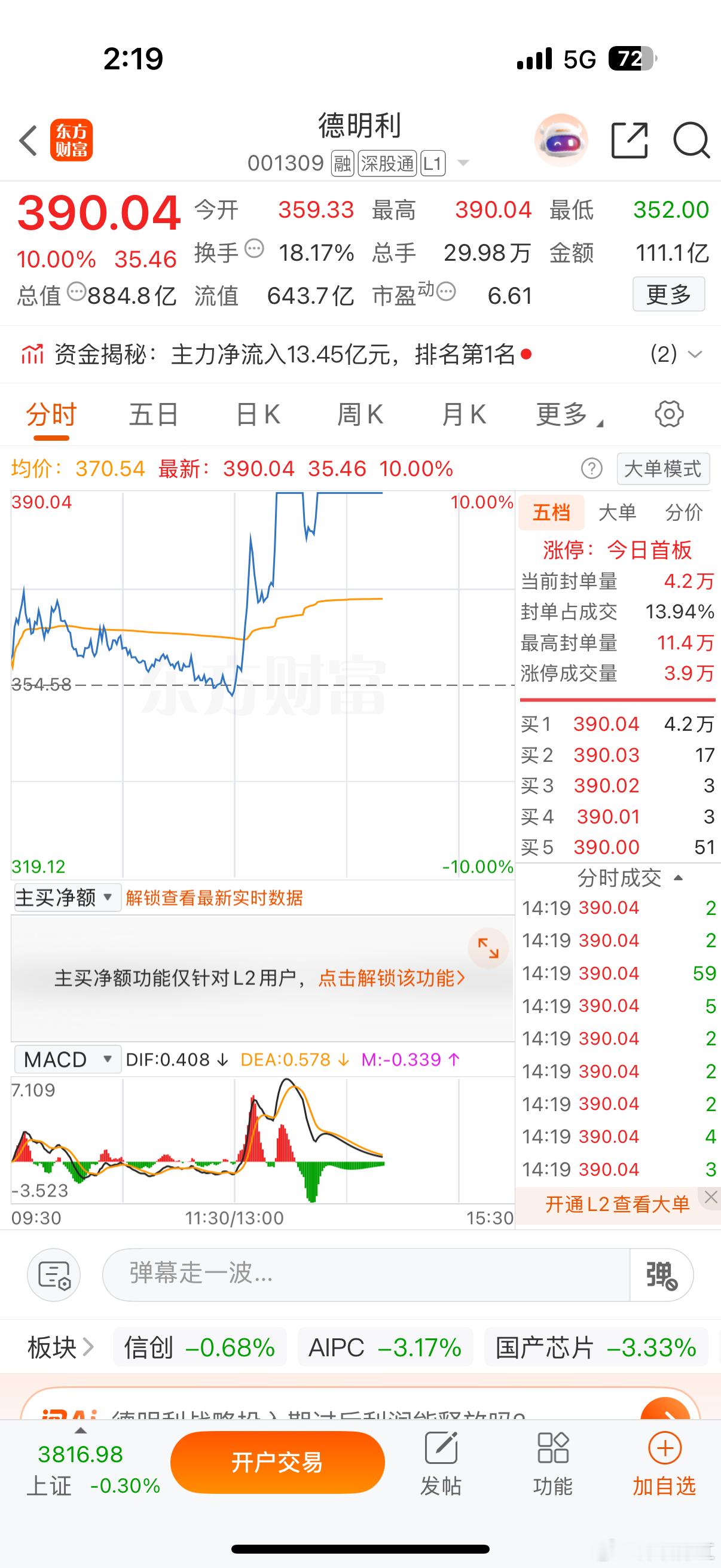 A股市值前10红了9个反攻！反攻！A股午后开盘主力开始进场，7月全A跌幅最大最惨