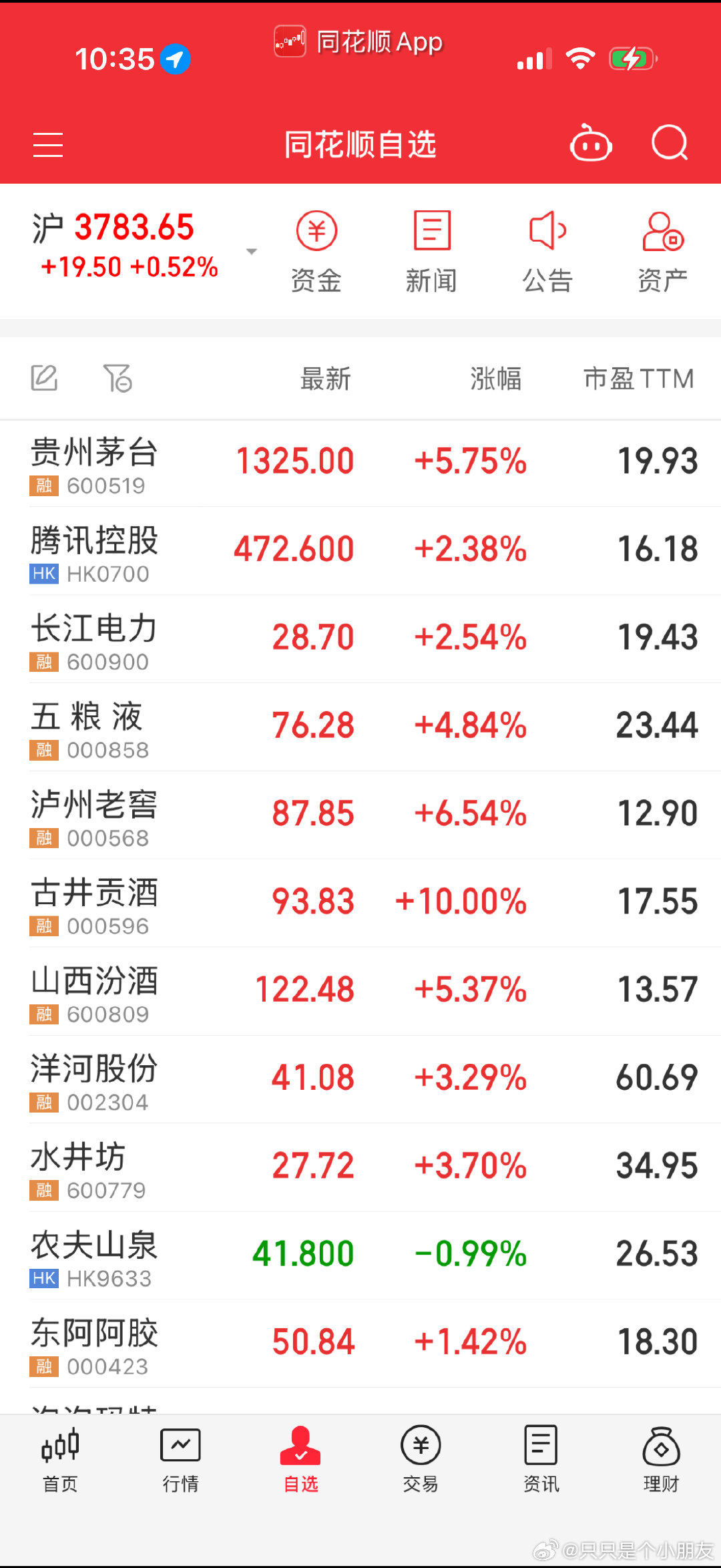 ladies and gentlemen，父老们以及乡亲们：白酒他站起来了！他终