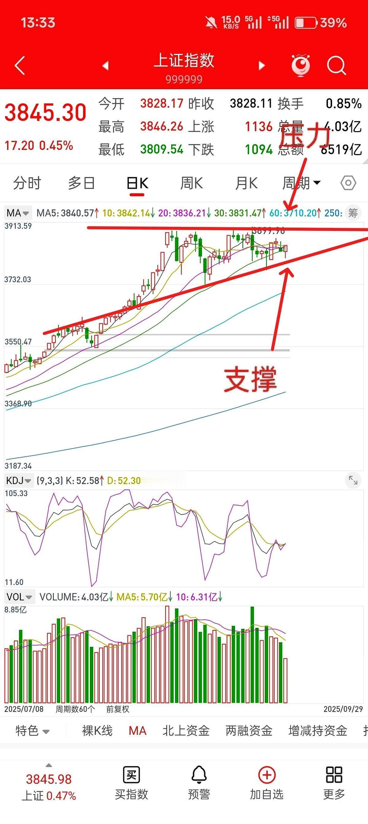 账户里的数字，今天特别好看。
节前这红包，拿得踏实。
最爽的不是赚了多少，是整个
