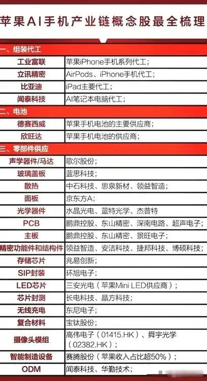 全球巨无霸集团概念集合，华为概念、苹果概念、英伟达概念、特斯拉概念哪个更有潜力？