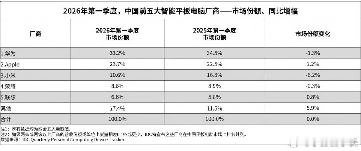 华为MatePad Pro Max国内官宣预售 MatePad Pro Max这