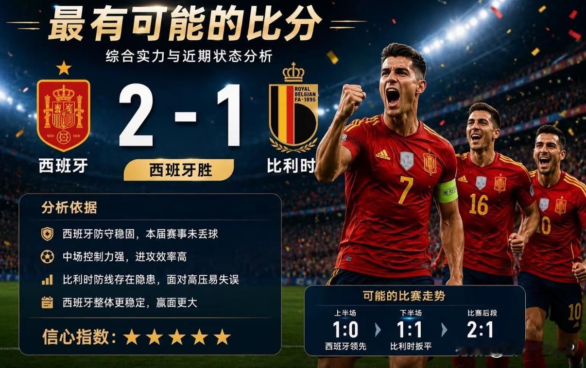 梅里诺效应再现，西班牙稳步挺进四强。
西班牙与比利时的比赛之前，各大预测机构的预