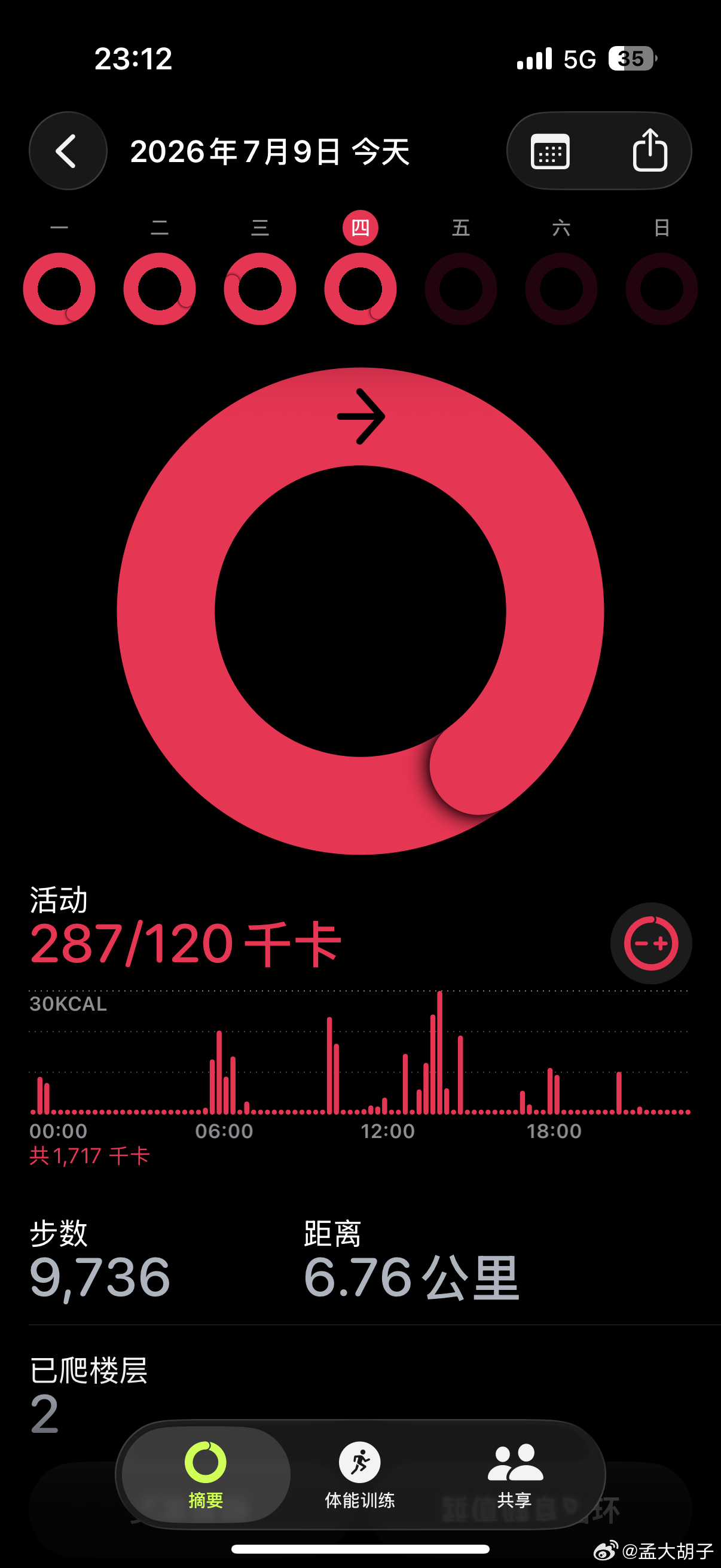 吃完了，一会去春熙路走走，锻炼锻炼，顺便看看有没有熊熊