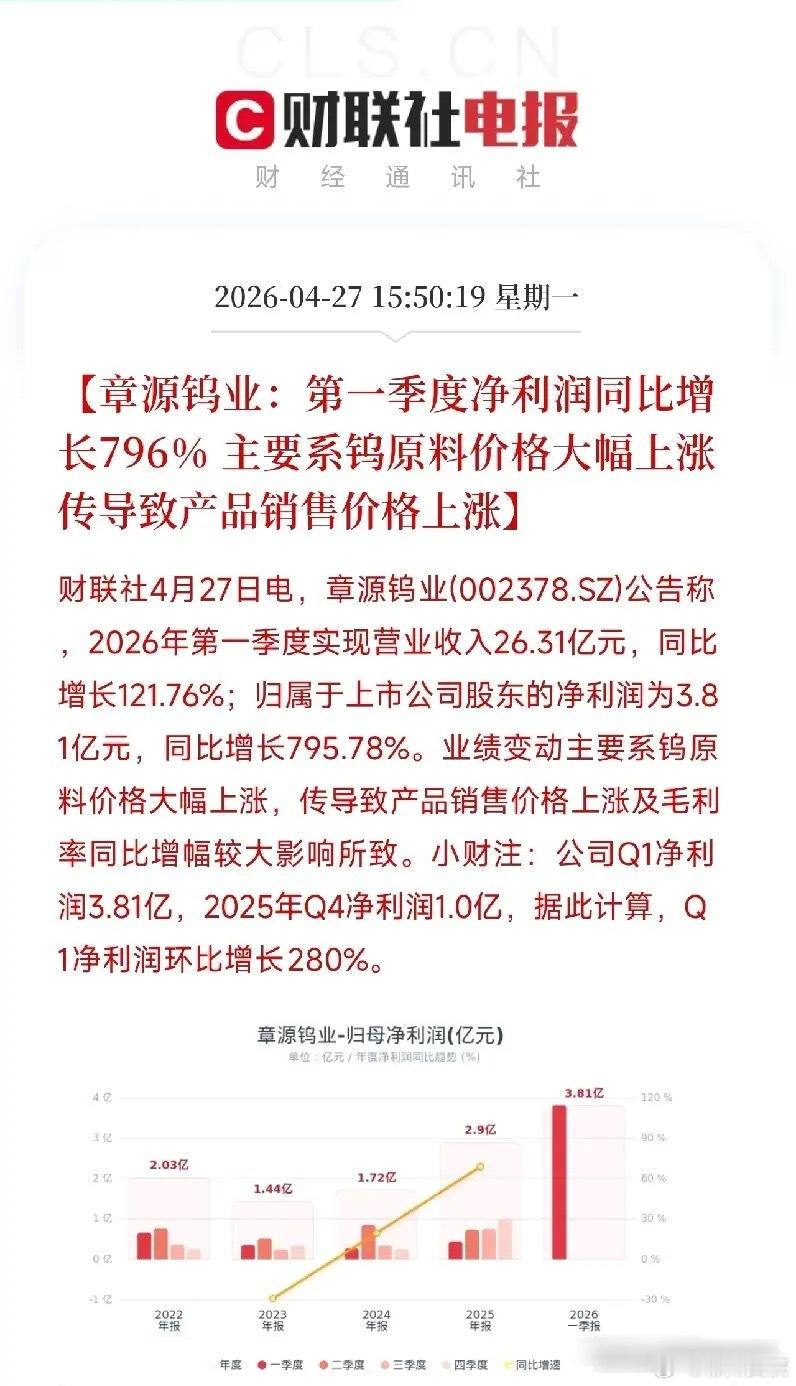 一季度净利大增1296%！融捷股份这份成绩单，把家里有矿四个字写到了极致今天盘后
