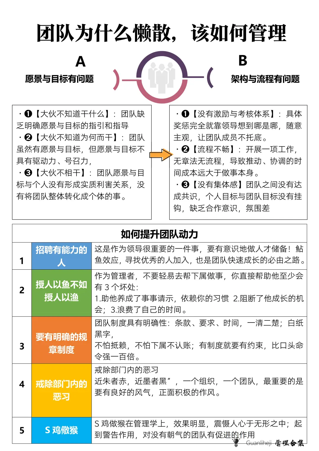 ✅团队为什么懒散，该如何管理