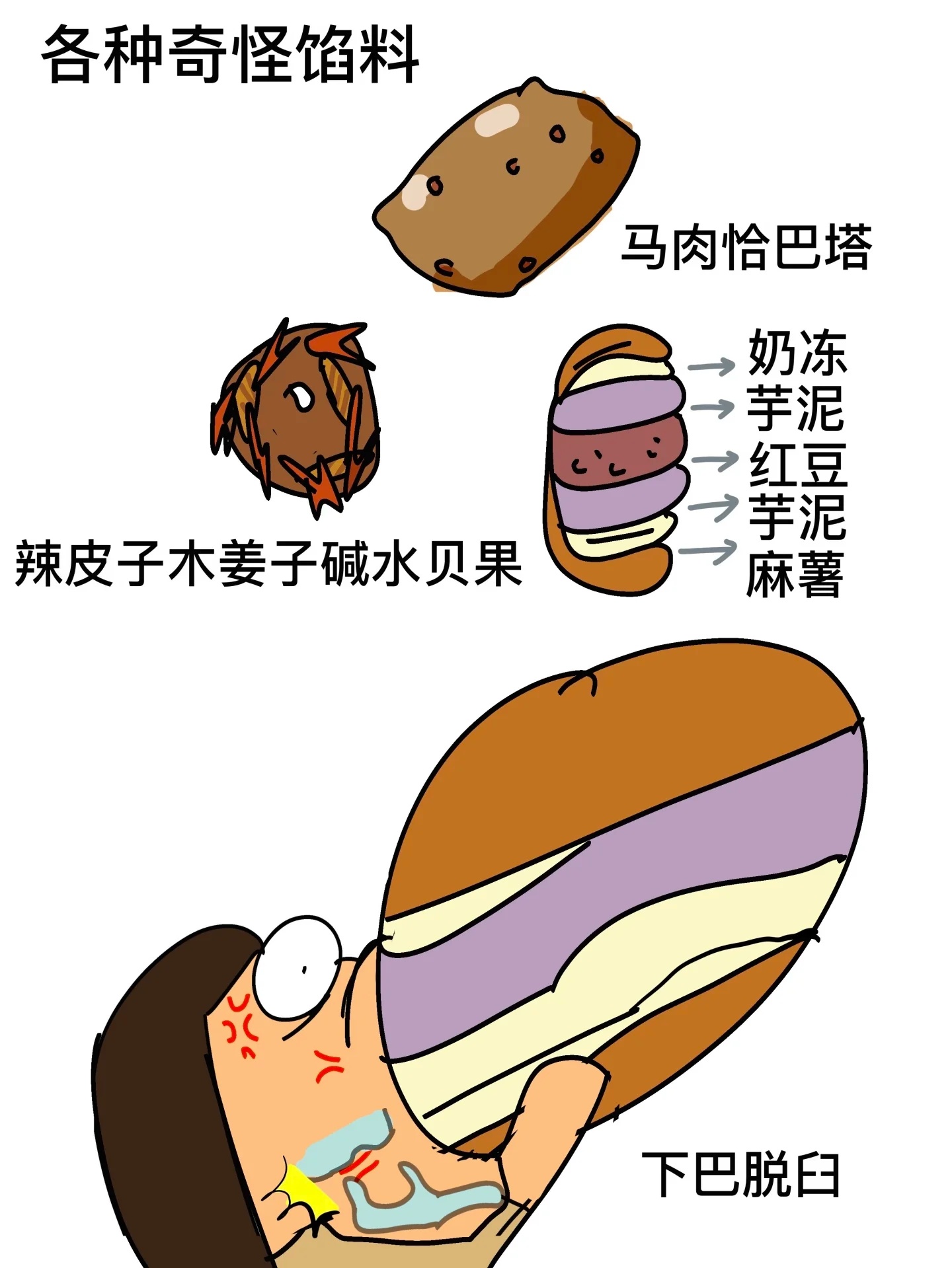 等待一个面包界的蜜雪冰城现在的面包belike👇🏻 面包界是真的需要一个蜜雪